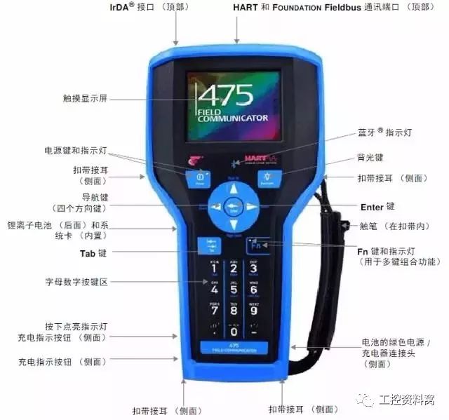 我們是怎樣用HART手操器配置壓力變送器的？