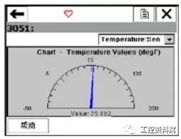 我們是怎樣用HART手操器配置壓力變送器的？