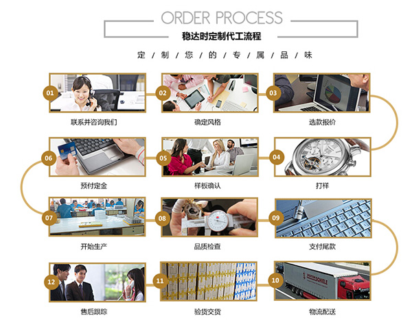 穩(wěn)達時手表貼牌代工廠