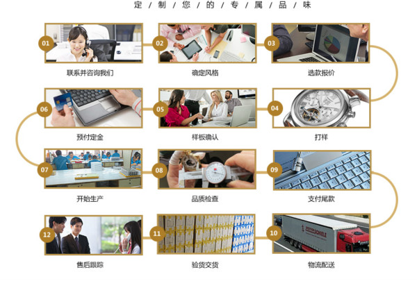 廣州手表加工廠流程