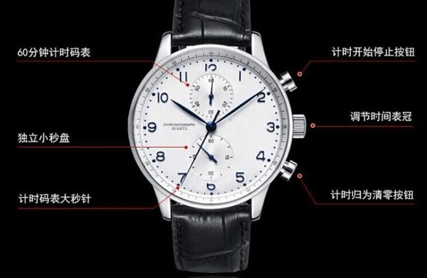 穩(wěn)達(dá)時(shí)批量定制高品質(zhì)腕表