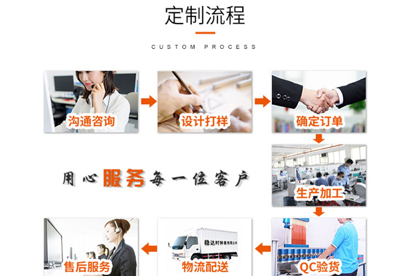 穩(wěn)達時手表定制流程